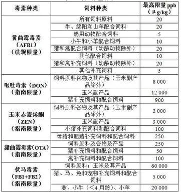 欧盟的限量标准